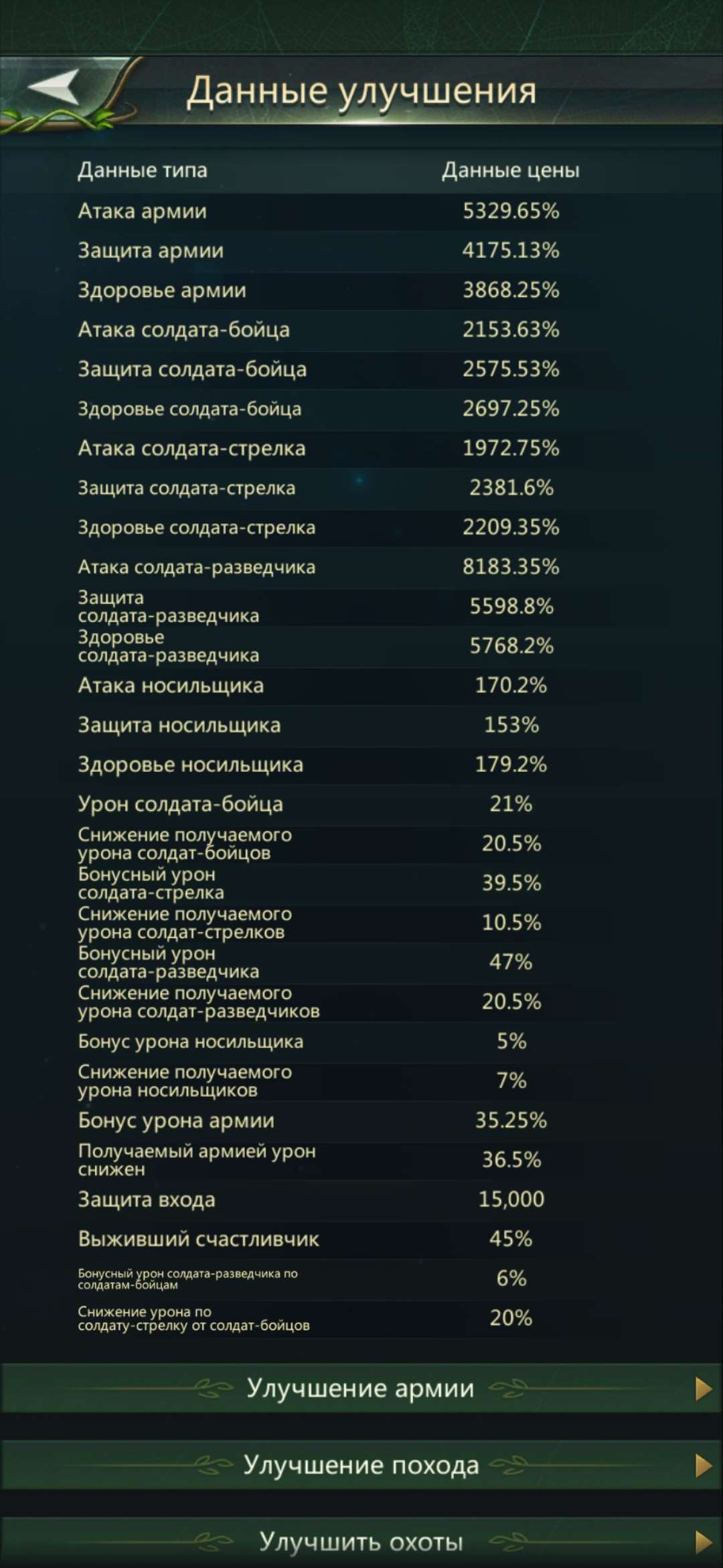 продажа аккаунта к игре Ant Legion